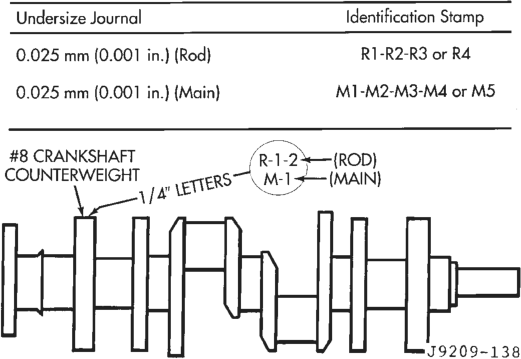 Figure, page 1016