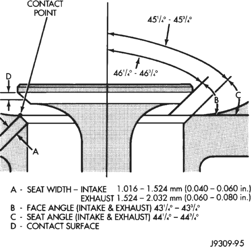 Figure, page 1033