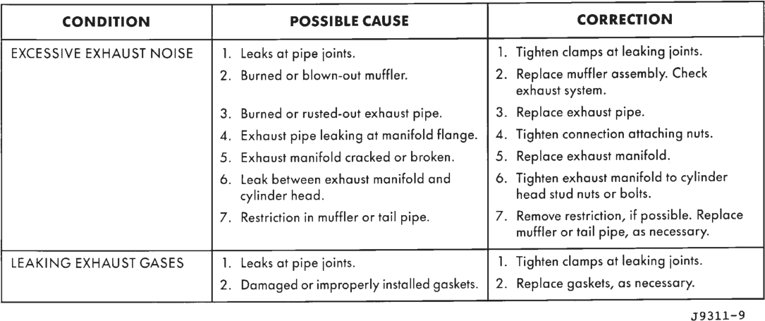 Figure, page 1046