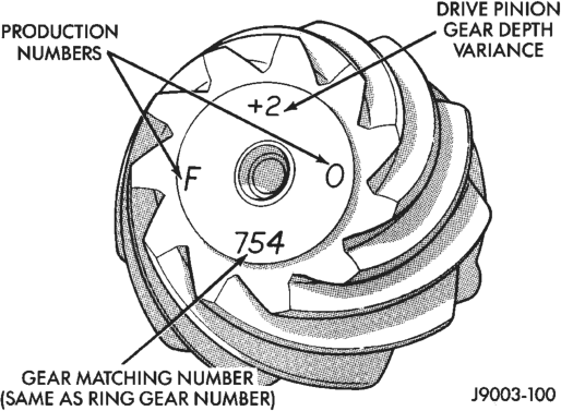 Figure, page 106