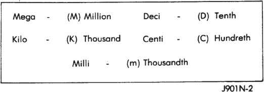 Figure, page 10