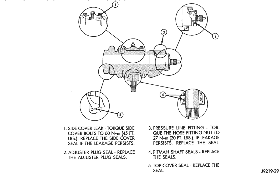 Figure, page 1137