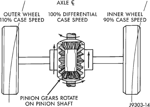 Figure, page 117