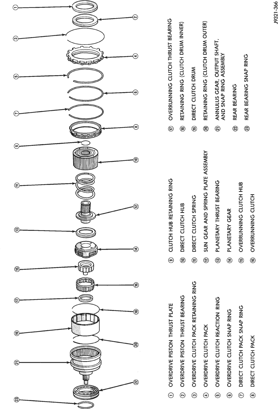 Figure, page 1282