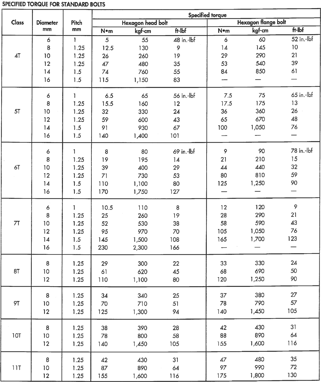 Figure, page 12