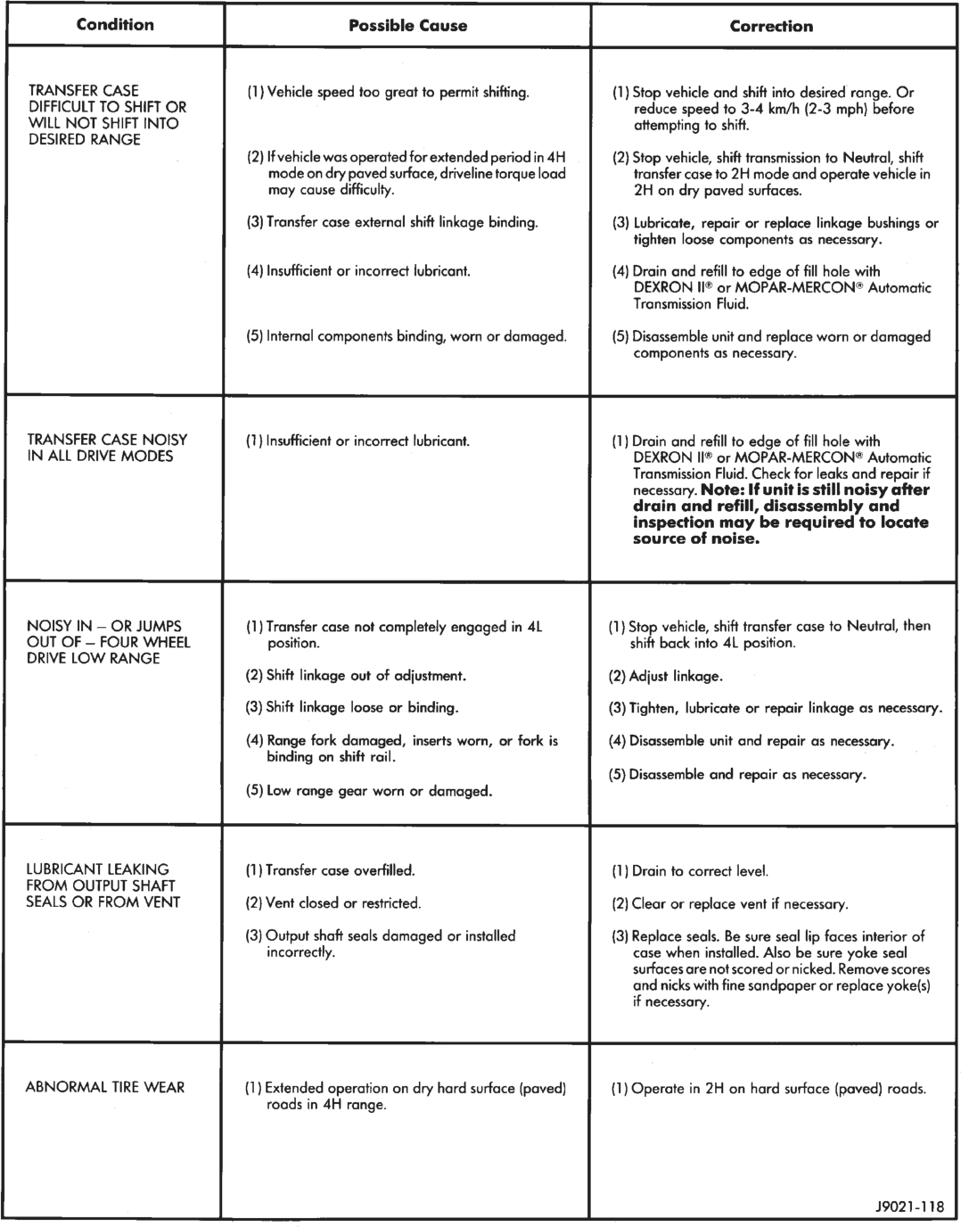Figure, page 1306