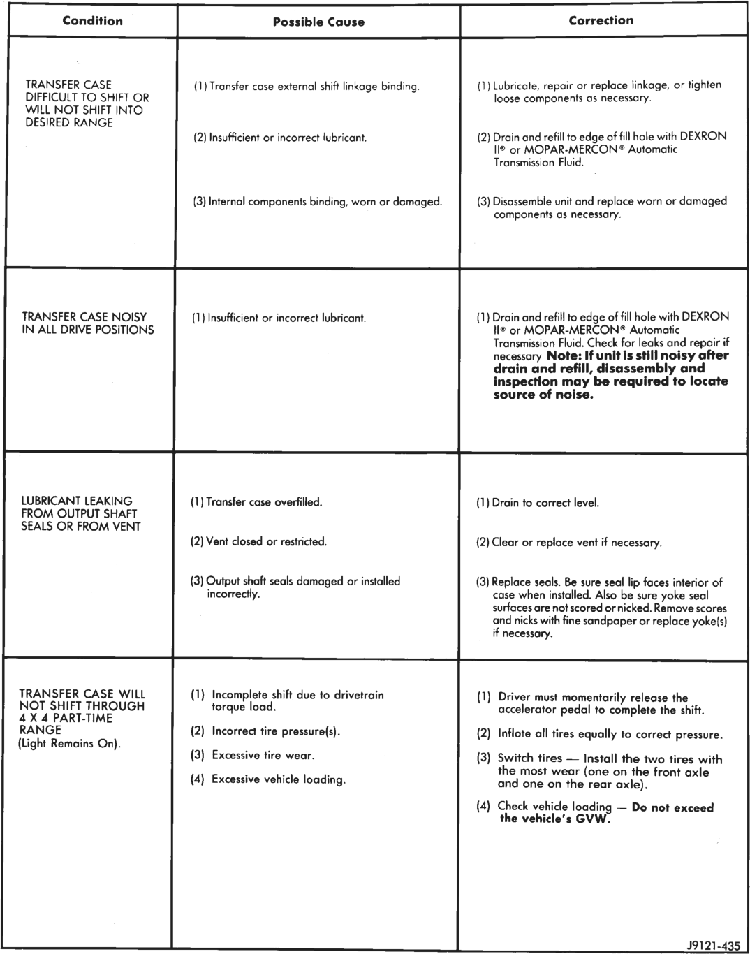 Figure, page 1353