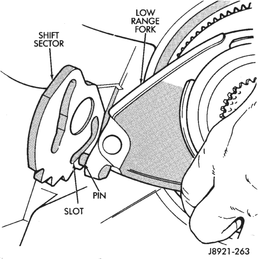 Figure, page 1361