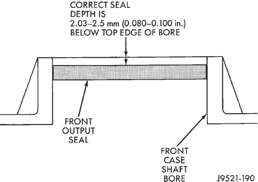 Figure, page 1365