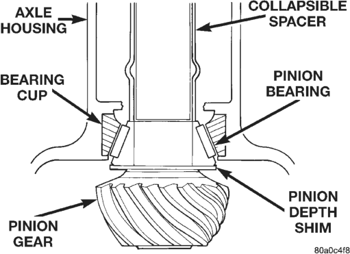 Figure, page 138