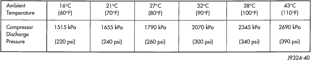 Figure, page 1466