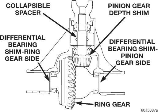 Figure, page 173