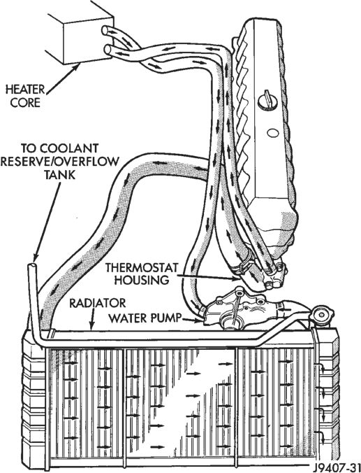 Figure, page 225