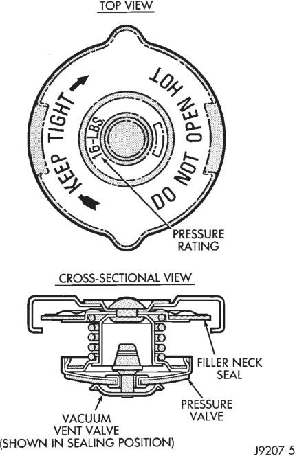 Figure, page 229