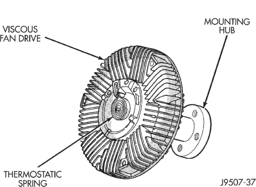 Figure, page 231