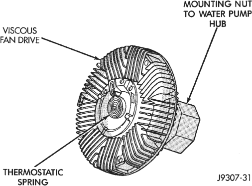 Figure, page 231