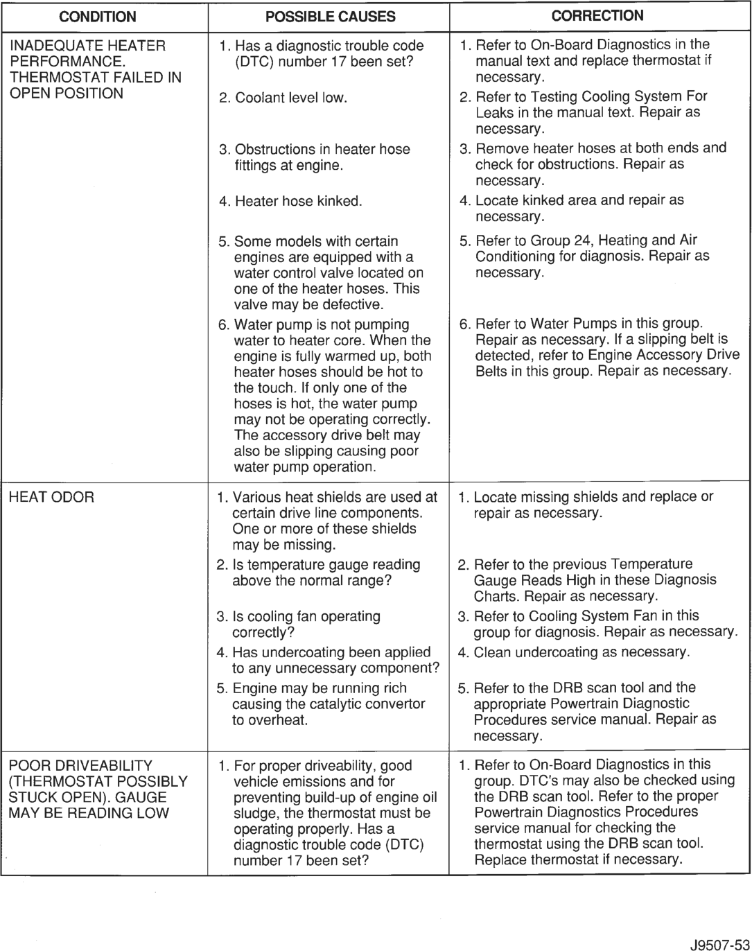 Figure, page 242