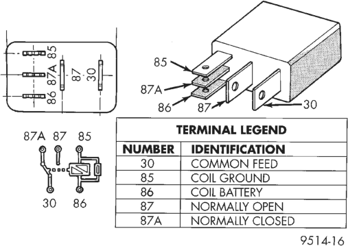 Figure, page 290
