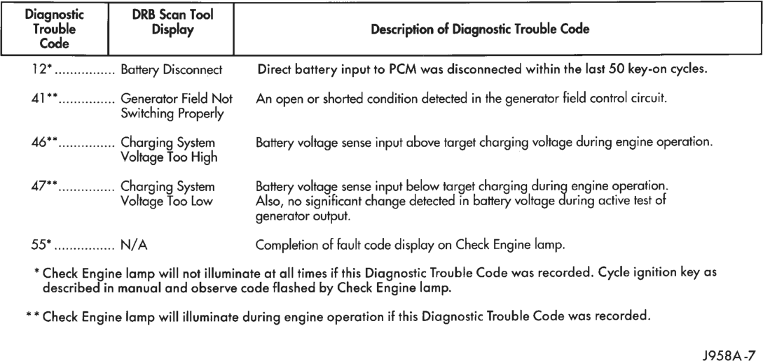 Figure, page 299
