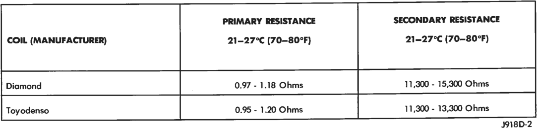 Figure, page 306