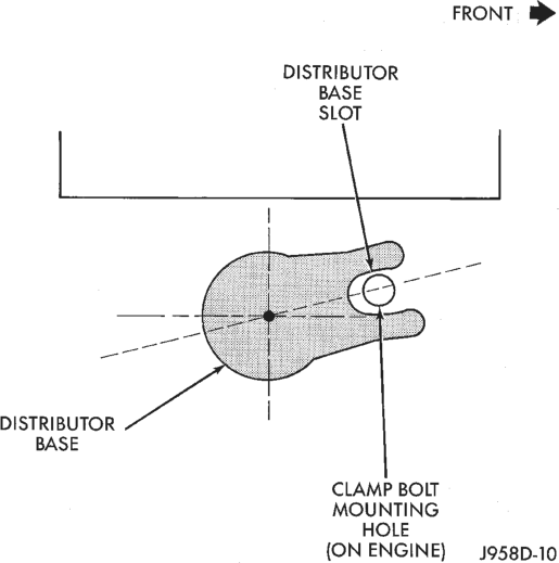 Figure, page 321
