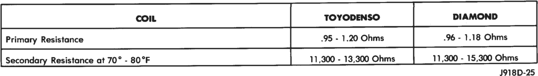 Figure, page 326
