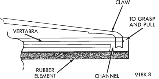 Figure, page 396