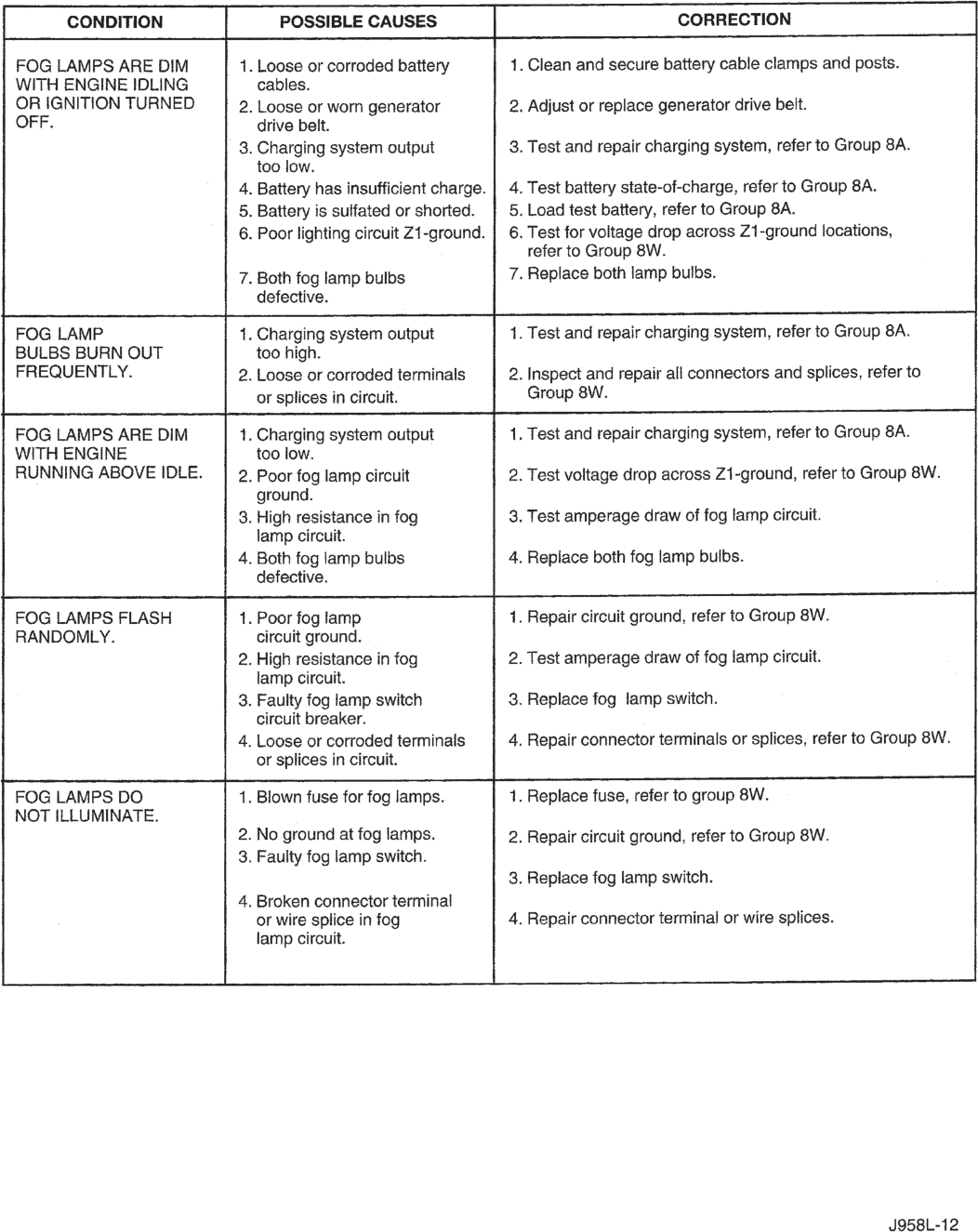 Figure, page 403