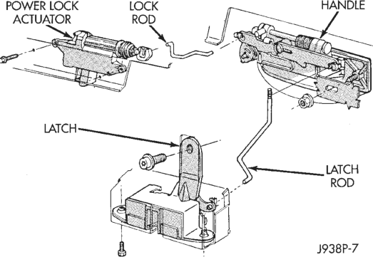 Figure, page 447