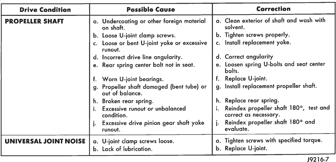 Figure, page 45