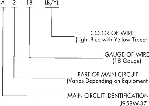 Figure, page 487