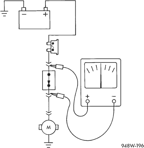 Figure, page 492
