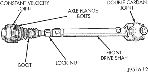 Figure, page 49