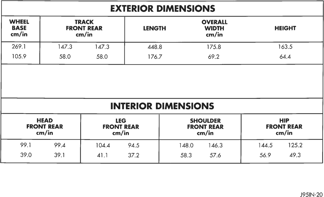 Figure, page 6