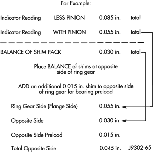 Figure, page 76