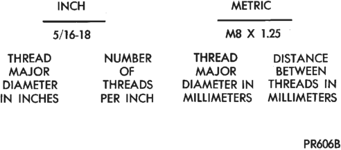 Figure, page 7