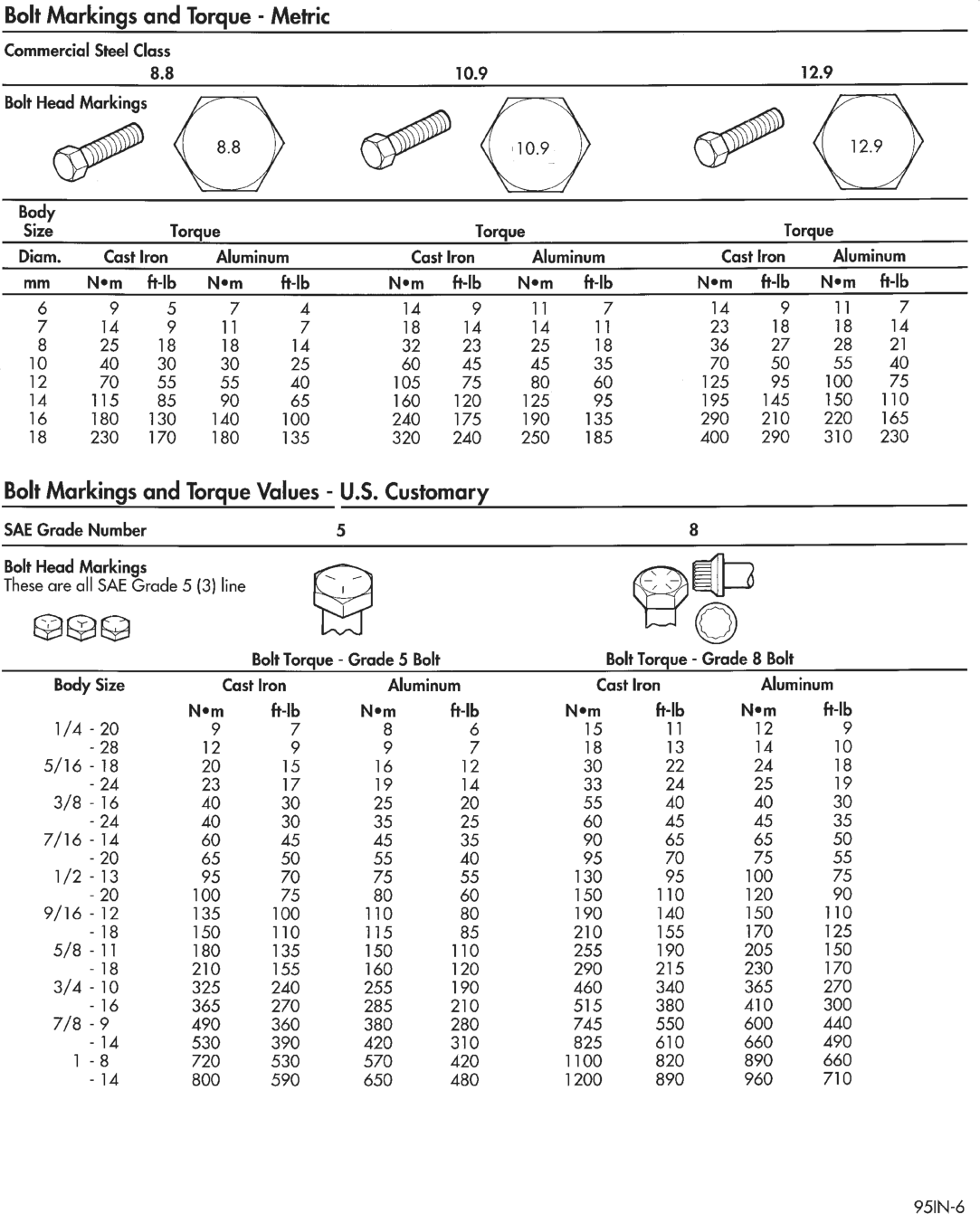 Figure, page 8