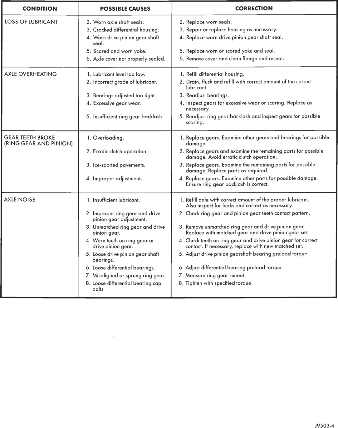Figure, page 90