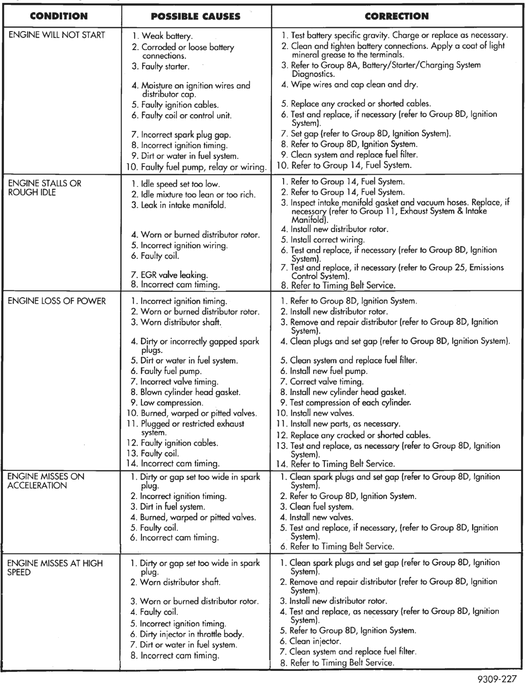 Figure, page 969