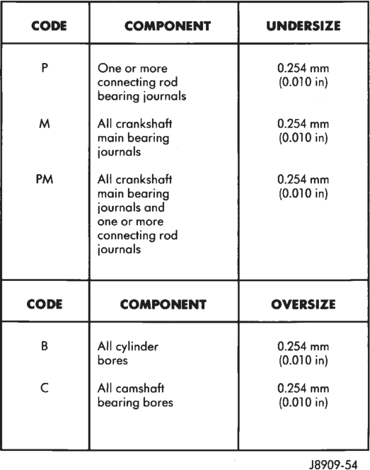 Figure, page 975