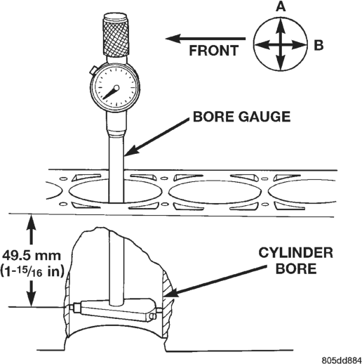Figure, page 976