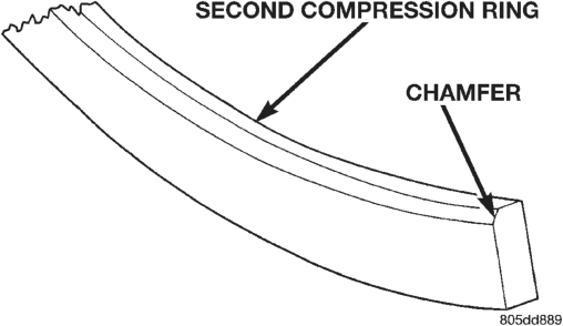 Figure, page 977