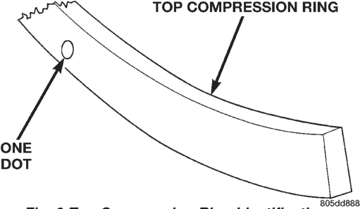 Figure, page 977
