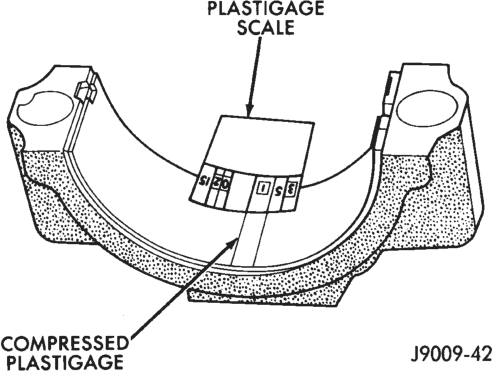 Figure, page 979