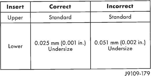 Figure, page 980