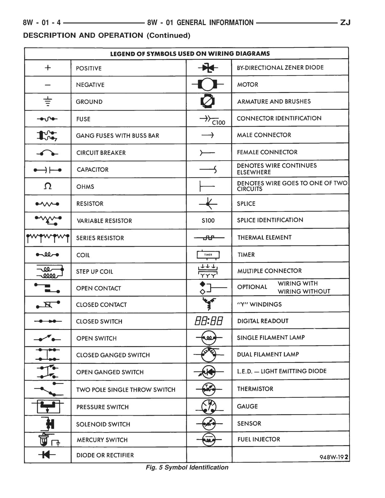 1996 Jeep Grand Cherokee ZJ Service Manual — page 489 wiring diagram