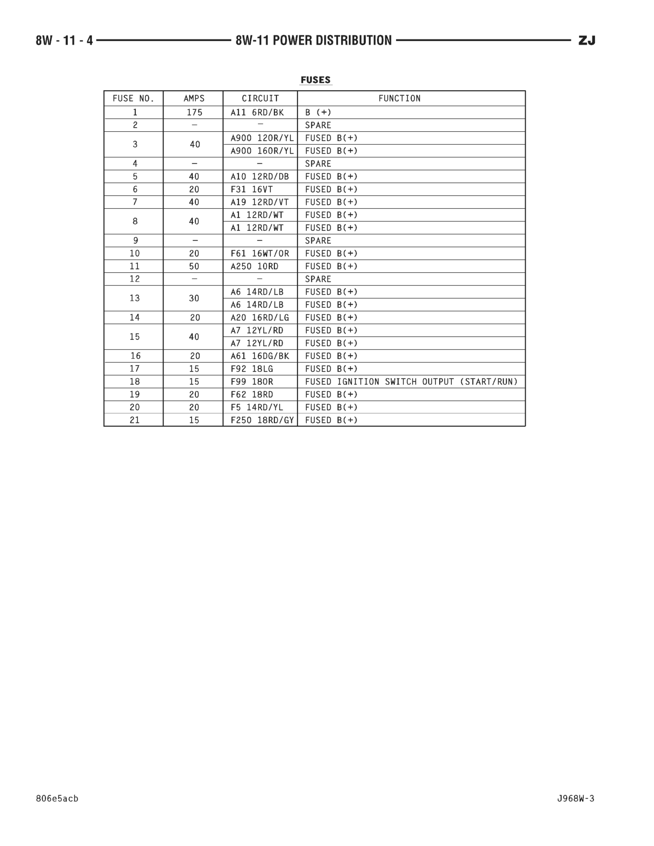 1996 Jeep Grand Cherokee ZJ Service Manual — page 505 wiring diagram