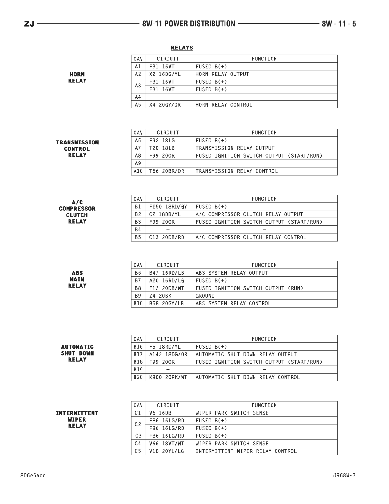 1996 Jeep Grand Cherokee ZJ Service Manual — page 506 wiring diagram