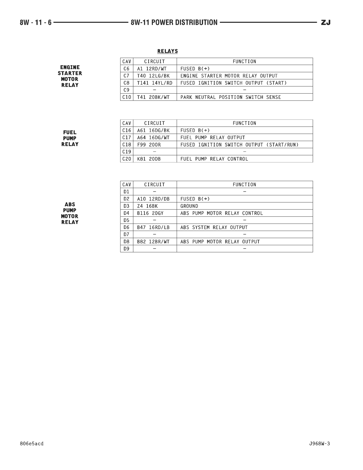 1996 Jeep Grand Cherokee ZJ Service Manual — page 507 wiring diagram