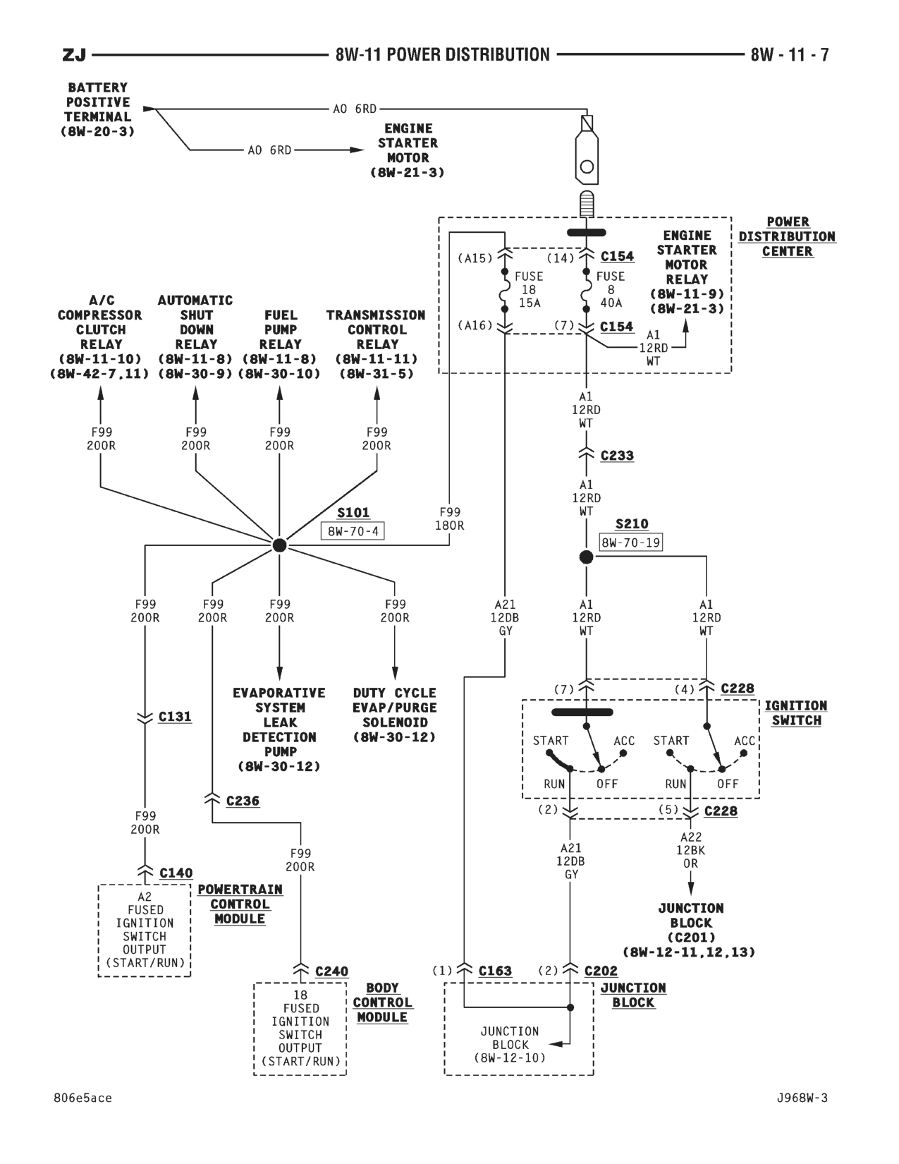 1996 Jeep Grand Cherokee ZJ Service Manual — page 508 wiring diagram